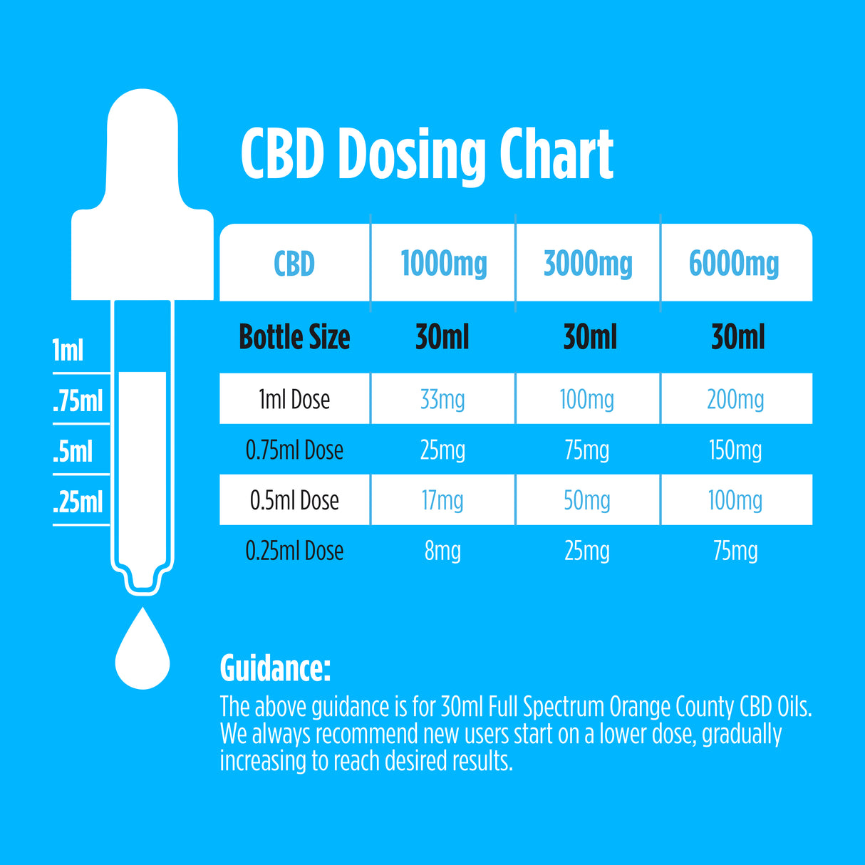 3000mg Oil (30ml)