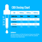 3000mg Oil (30ml)